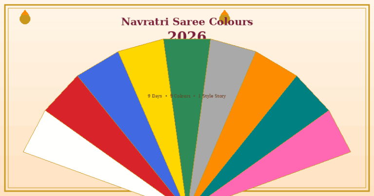 Navratri 2026 Colours