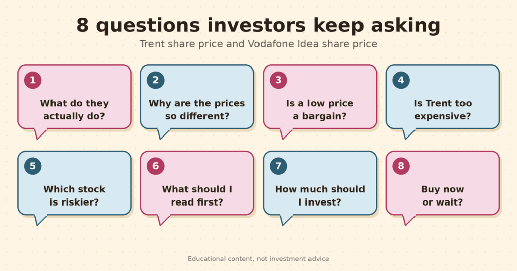 Trent vodafone idea investor questions
