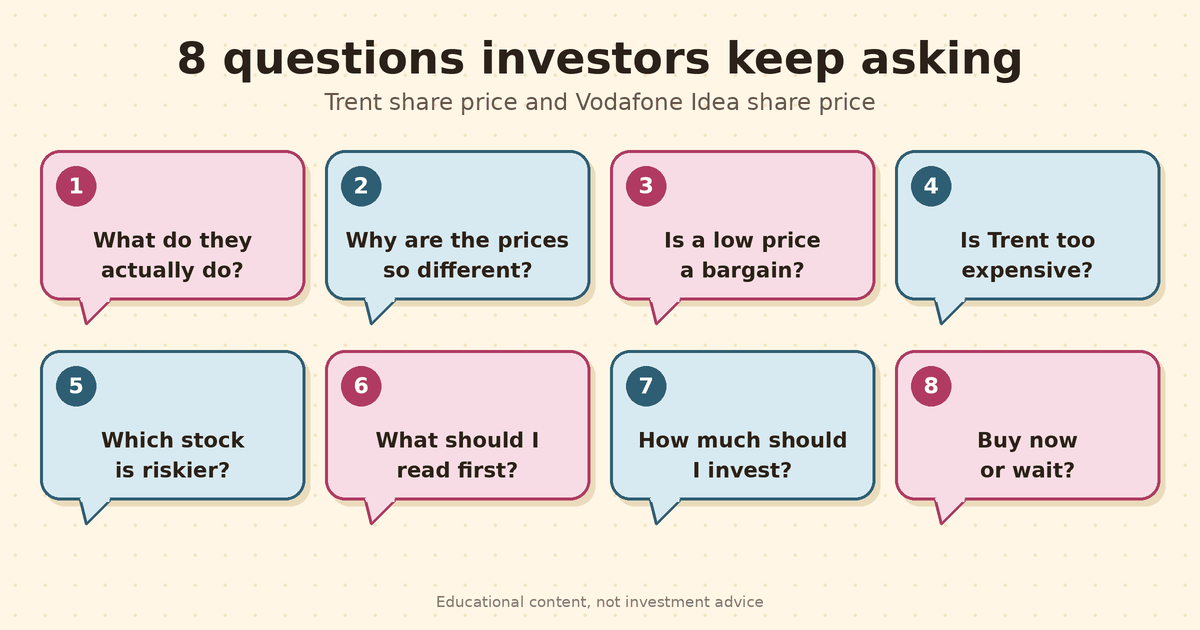 Trent vodafone idea investor questions